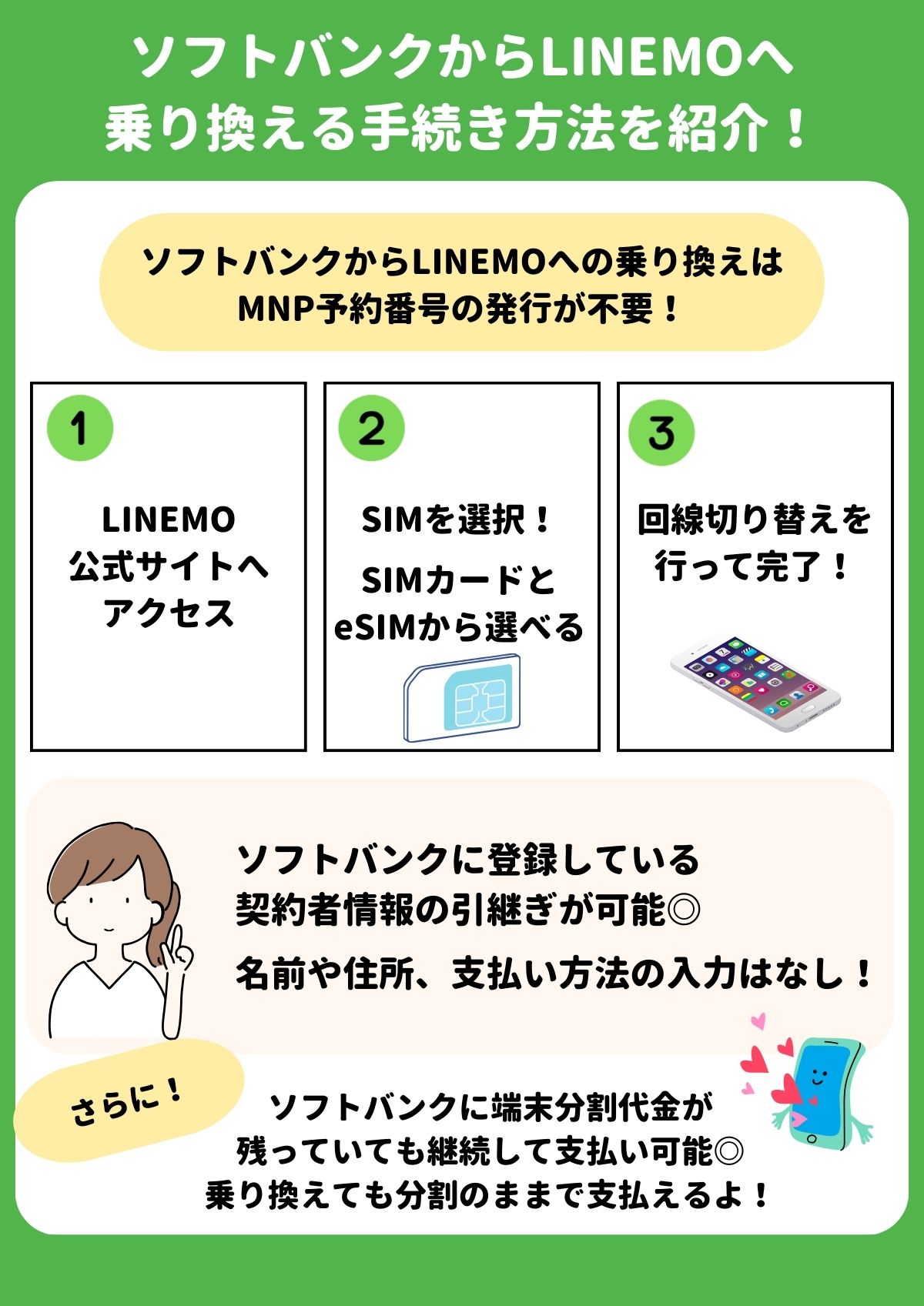 ソフトバンク　LINEMO 乗り換え